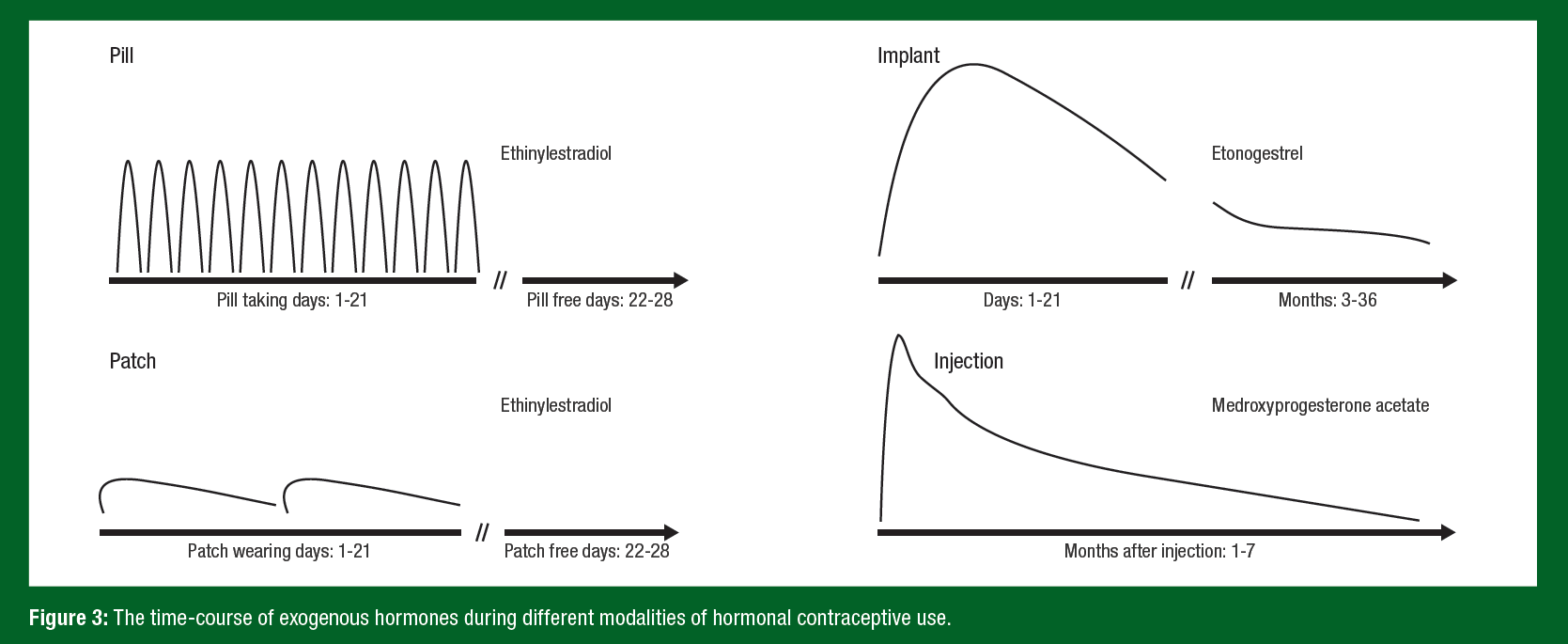 figure 3 235 figure 3 235