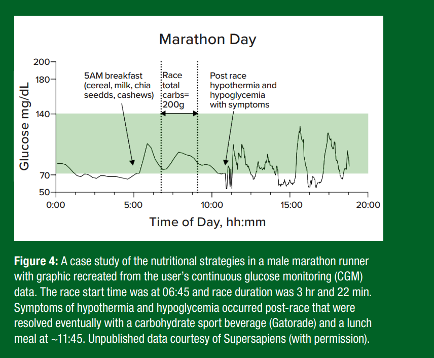 Figure 4 Figure 4
